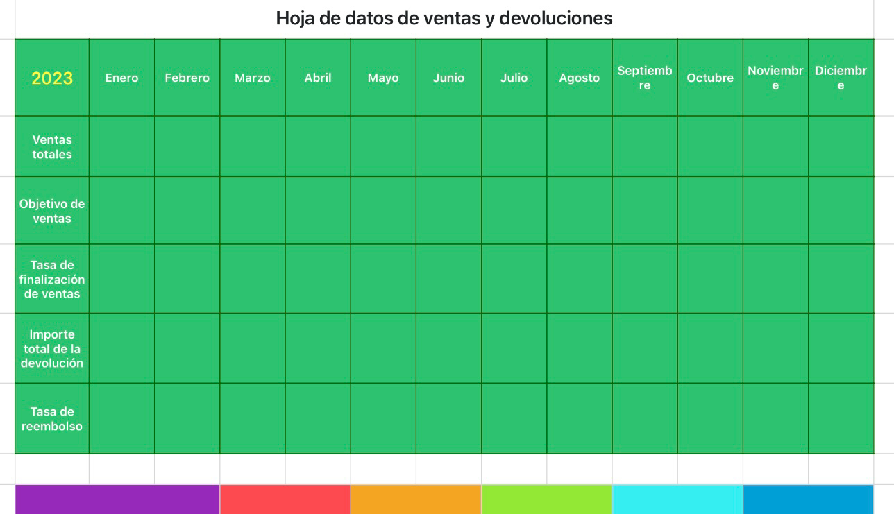 Hoja de datos de ventas y devoluciones